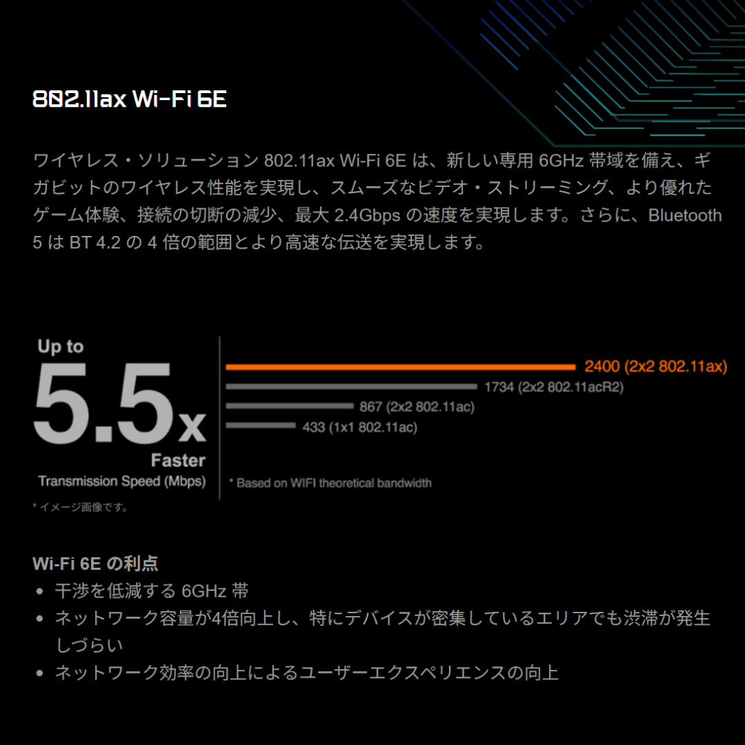 Wi-Fi 6E 802.11ax