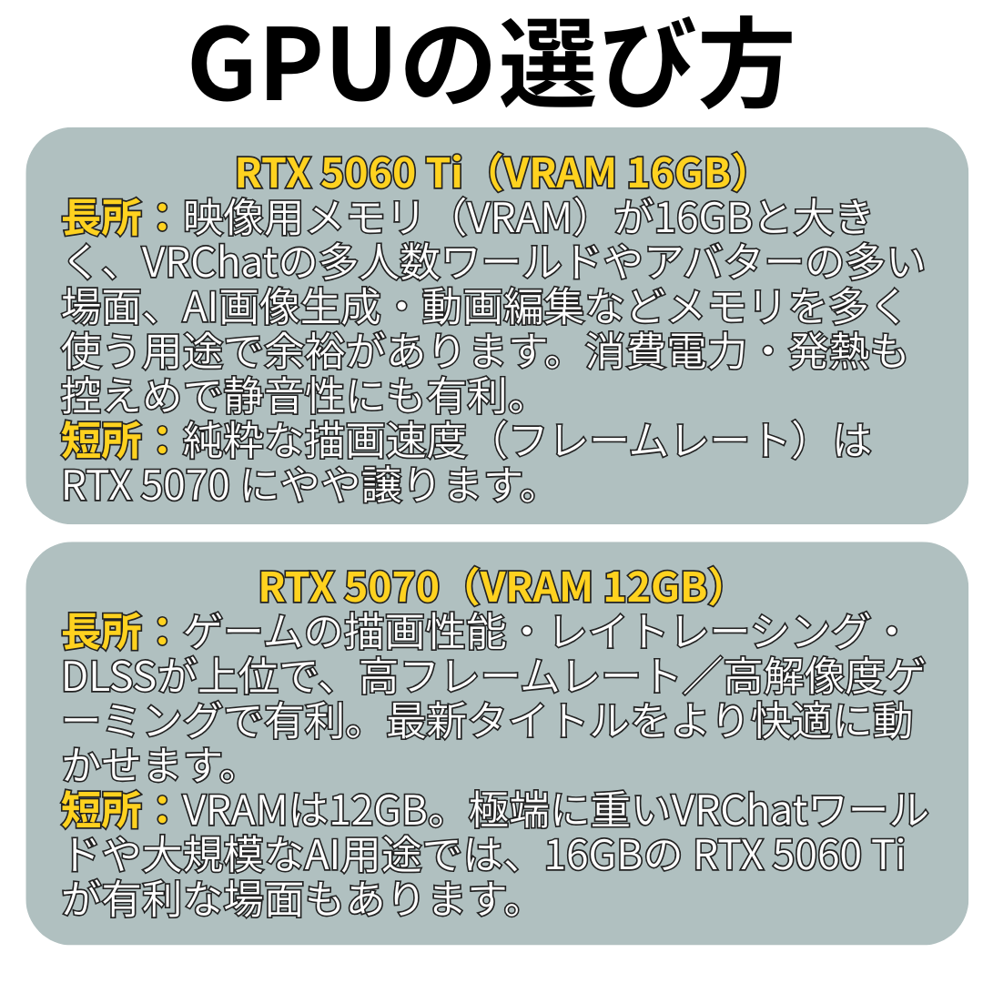 GPUの選び方