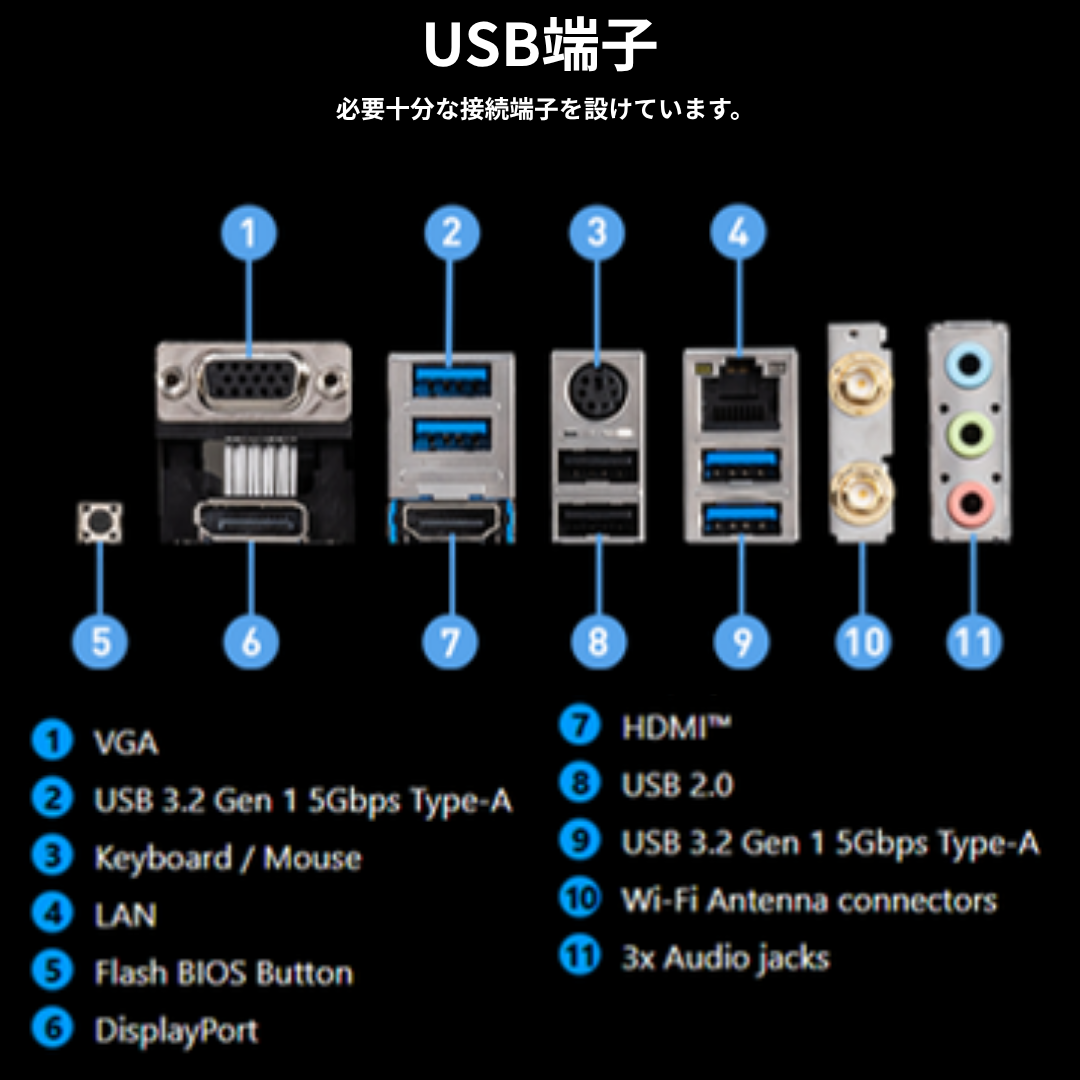 採用マザーボード MSI B550M PRO-VDH WIFI の背面入出力端子