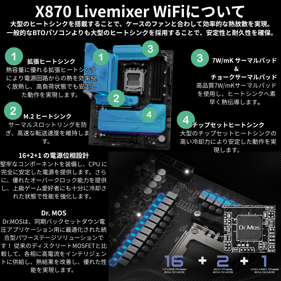 TRUST PRO AMD Ryzen 9 9950X・RTX5090簡易水冷 ハイエンドゲーミングPC TP-5RN995XV4