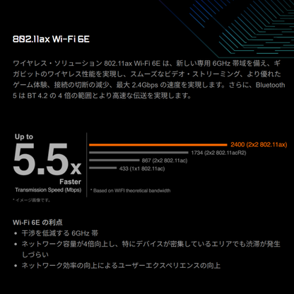 Wi-Fi 6E 802.11ax